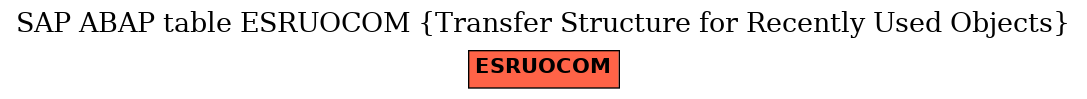 E-R Diagram for table ESRUOCOM (Transfer Structure for Recently Used Objects)