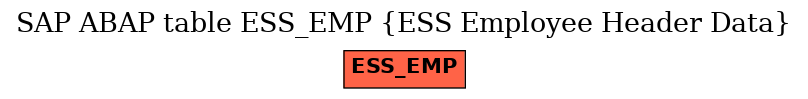 E-R Diagram for table ESS_EMP (ESS Employee Header Data)