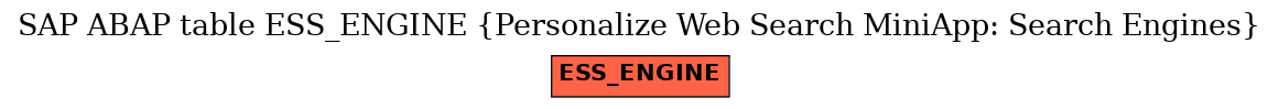 E-R Diagram for table ESS_ENGINE (Personalize Web Search MiniApp: Search Engines)