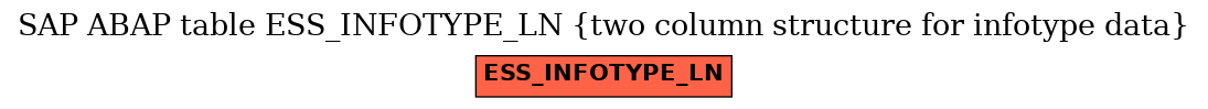 E-R Diagram for table ESS_INFOTYPE_LN (two column structure for infotype data)