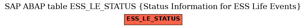 E-R Diagram for table ESS_LE_STATUS (Status Information for ESS Life Events)