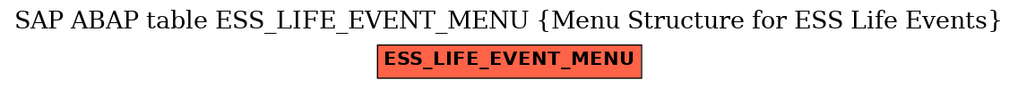 E-R Diagram for table ESS_LIFE_EVENT_MENU (Menu Structure for ESS Life Events)