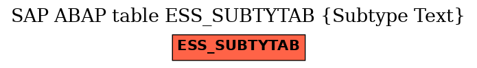 E-R Diagram for table ESS_SUBTYTAB (Subtype Text)