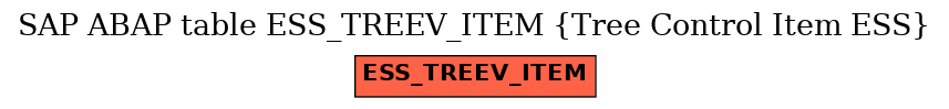 E-R Diagram for table ESS_TREEV_ITEM (Tree Control Item ESS)