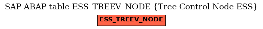 E-R Diagram for table ESS_TREEV_NODE (Tree Control Node ESS)