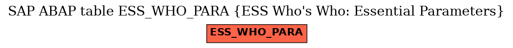 E-R Diagram for table ESS_WHO_PARA (ESS Who's Who: Essential Parameters)