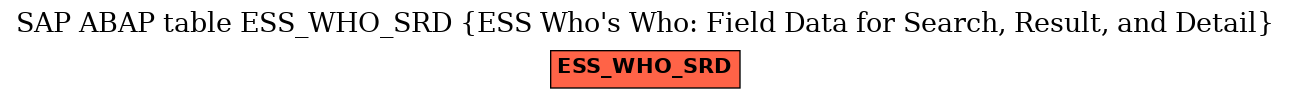 E-R Diagram for table ESS_WHO_SRD (ESS Who's Who: Field Data for Search, Result, and Detail)