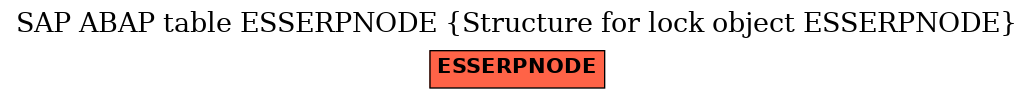 E-R Diagram for table ESSERPNODE (Structure for lock object ESSERPNODE)