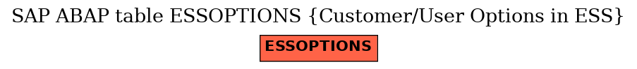 E-R Diagram for table ESSOPTIONS (Customer/User Options in ESS)