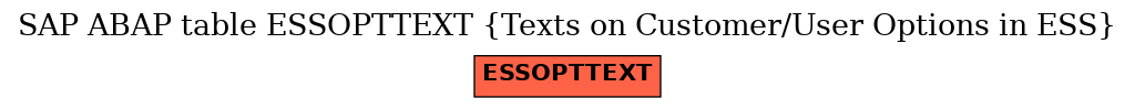 E-R Diagram for table ESSOPTTEXT (Texts on Customer/User Options in ESS)