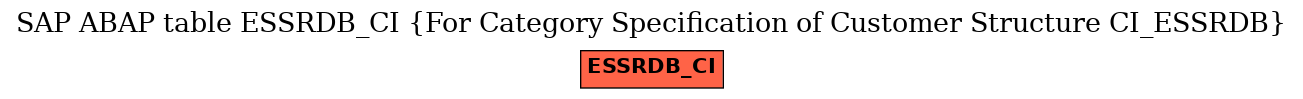 E-R Diagram for table ESSRDB_CI (For Category Specification of Customer Structure CI_ESSRDB)