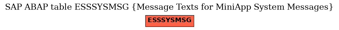 E-R Diagram for table ESSSYSMSG (Message Texts for MiniApp System Messages)