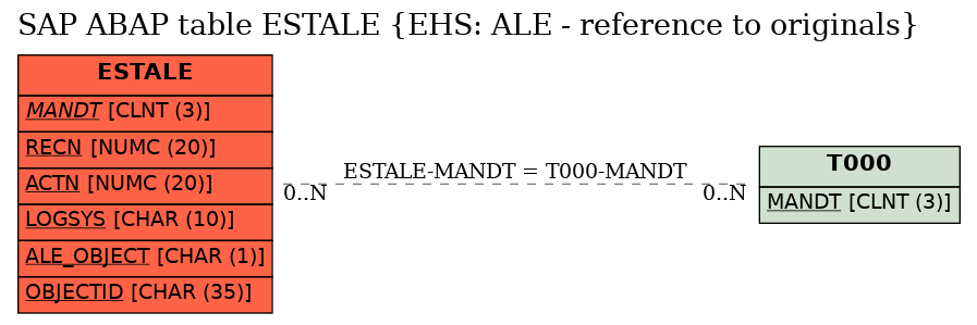 E-R Diagram for table ESTALE (EHS: ALE - reference to originals)