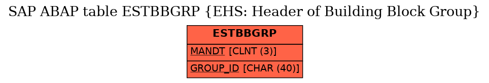 E-R Diagram for table ESTBBGRP (EHS: Header of Building Block Group)