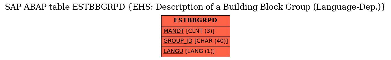 E-R Diagram for table ESTBBGRPD (EHS: Description of a Building Block Group (Language-Dep.))