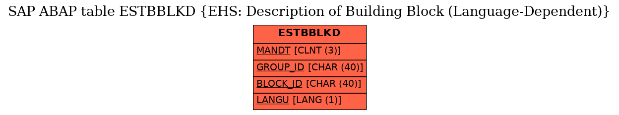 E-R Diagram for table ESTBBLKD (EHS: Description of Building Block (Language-Dependent))