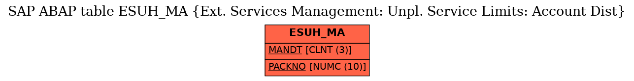 E-R Diagram for table ESUH_MA (Ext. Services Management: Unpl. Service Limits: Account Dist)