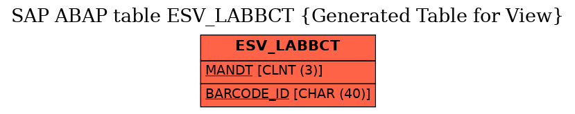 E-R Diagram for table ESV_LABBCT (Generated Table for View)