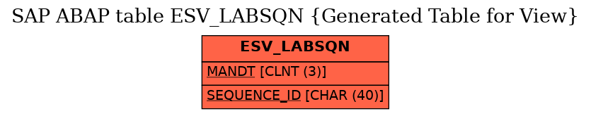 E-R Diagram for table ESV_LABSQN (Generated Table for View)