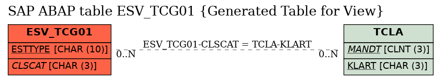 E-R Diagram for table ESV_TCG01 (Generated Table for View)