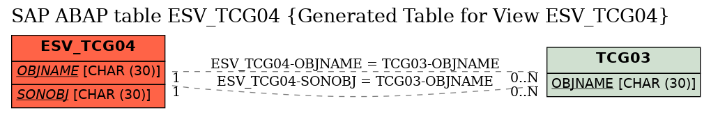 E-R Diagram for table ESV_TCG04 (Generated Table for View ESV_TCG04)