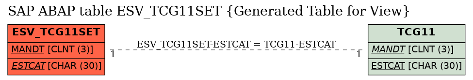 E-R Diagram for table ESV_TCG11SET (Generated Table for View)