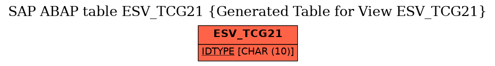E-R Diagram for table ESV_TCG21 (Generated Table for View ESV_TCG21)