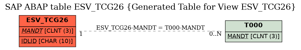 E-R Diagram for table ESV_TCG26 (Generated Table for View ESV_TCG26)