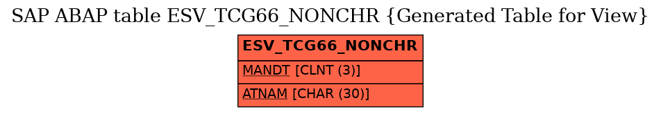 E-R Diagram for table ESV_TCG66_NONCHR (Generated Table for View)