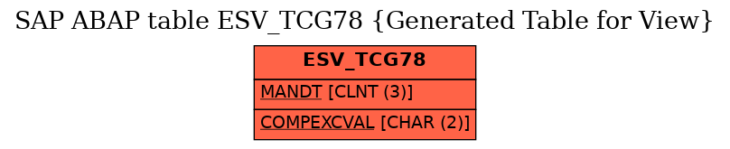 E-R Diagram for table ESV_TCG78 (Generated Table for View)