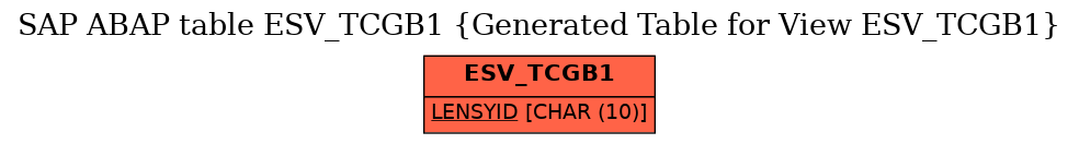 E-R Diagram for table ESV_TCGB1 (Generated Table for View ESV_TCGB1)