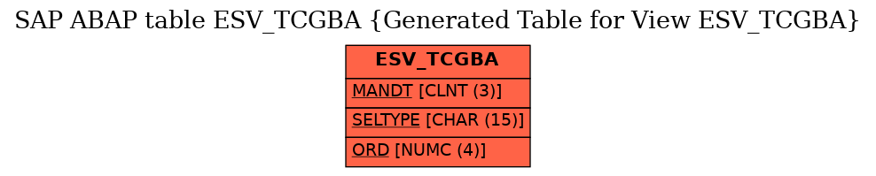 E-R Diagram for table ESV_TCGBA (Generated Table for View ESV_TCGBA)