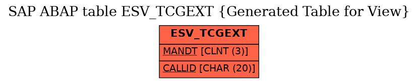 E-R Diagram for table ESV_TCGEXT (Generated Table for View)