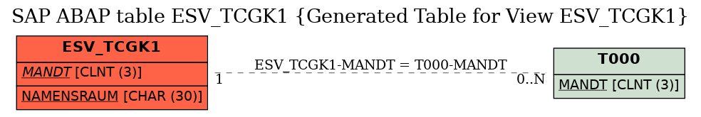 E-R Diagram for table ESV_TCGK1 (Generated Table for View ESV_TCGK1)