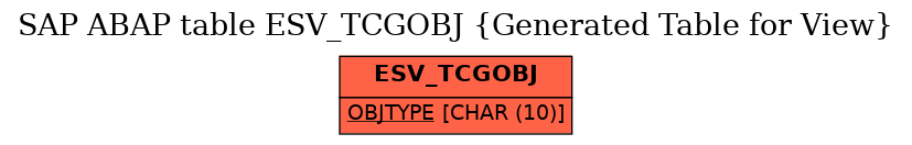 E-R Diagram for table ESV_TCGOBJ (Generated Table for View)