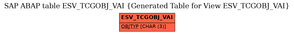 E-R Diagram for table ESV_TCGOBJ_VAI (Generated Table for View ESV_TCGOBJ_VAI)