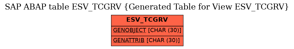 E-R Diagram for table ESV_TCGRV (Generated Table for View ESV_TCGRV)