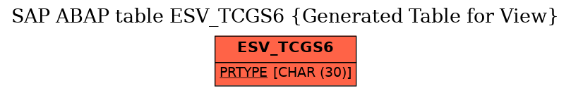 E-R Diagram for table ESV_TCGS6 (Generated Table for View)