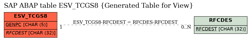 E-R Diagram for table ESV_TCGS8 (Generated Table for View)