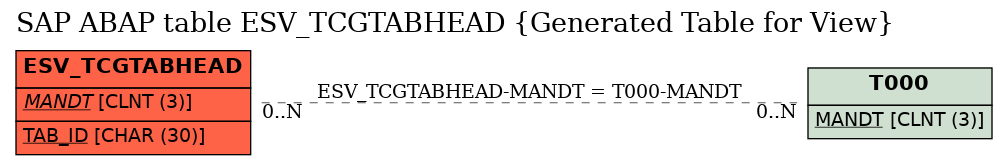 E-R Diagram for table ESV_TCGTABHEAD (Generated Table for View)