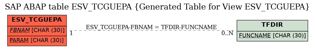 E-R Diagram for table ESV_TCGUEPA (Generated Table for View ESV_TCGUEPA)