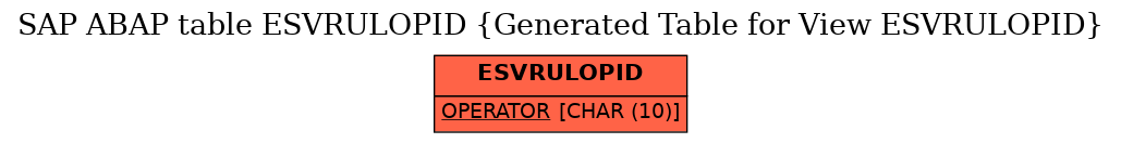 E-R Diagram for table ESVRULOPID (Generated Table for View ESVRULOPID)