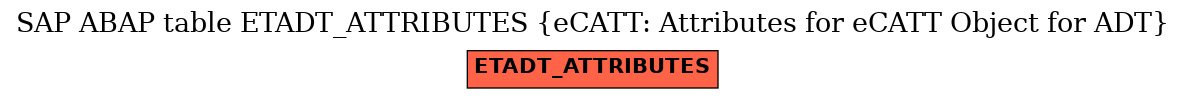 E-R Diagram for table ETADT_ATTRIBUTES (eCATT: Attributes for eCATT Object for ADT)