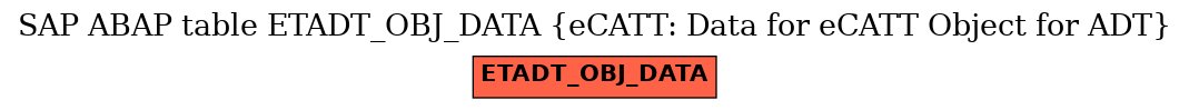 E-R Diagram for table ETADT_OBJ_DATA (eCATT: Data for eCATT Object for ADT)