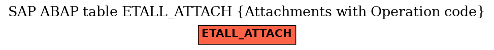 E-R Diagram for table ETALL_ATTACH (Attachments with Operation code)