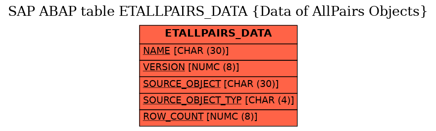 E-R Diagram for table ETALLPAIRS_DATA (Data of AllPairs Objects)