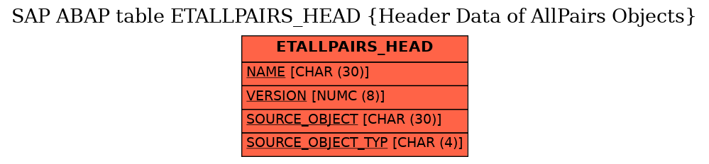 E-R Diagram for table ETALLPAIRS_HEAD (Header Data of AllPairs Objects)