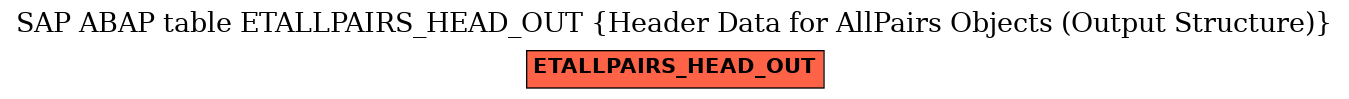 E-R Diagram for table ETALLPAIRS_HEAD_OUT (Header Data for AllPairs Objects (Output Structure))