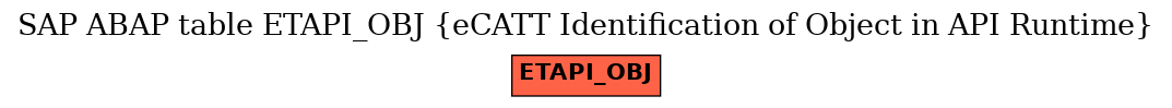 E-R Diagram for table ETAPI_OBJ (eCATT Identification of Object in API Runtime)