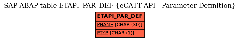 E-R Diagram for table ETAPI_PAR_DEF (eCATT API - Parameter Definition)